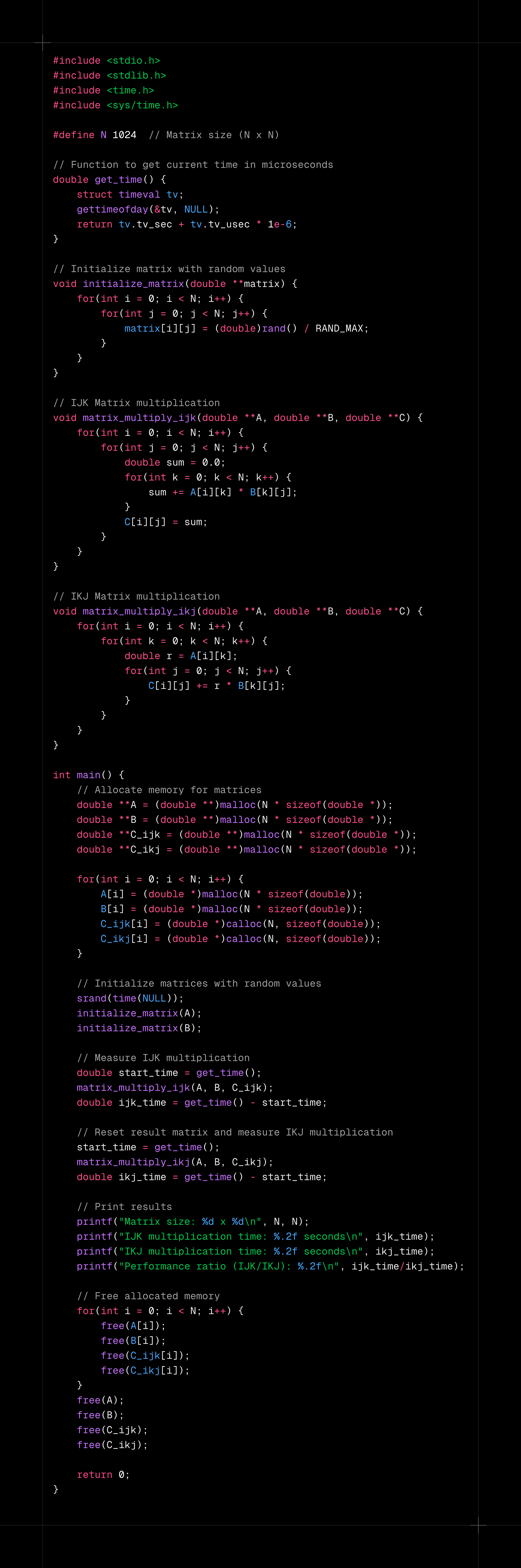 Matrix Multiplication Example